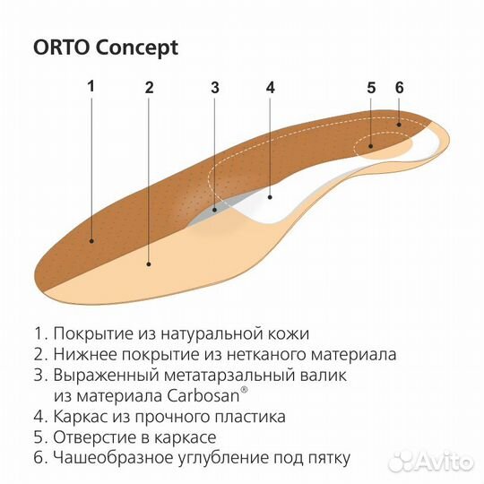 Стельки ортопедические для всей семьи