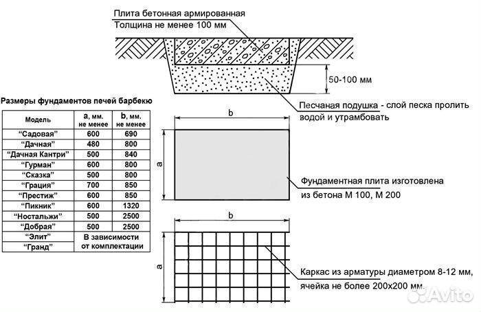 Печь барбекю