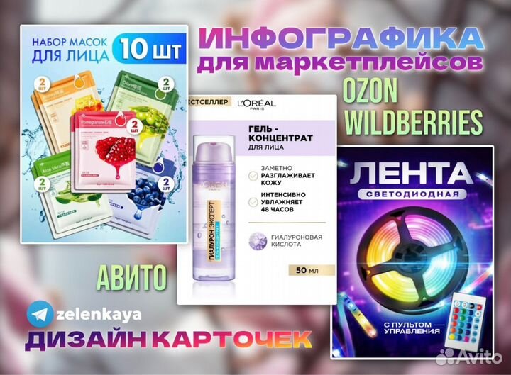 Инфографика маркетплейсов Дизайн карточек визиток