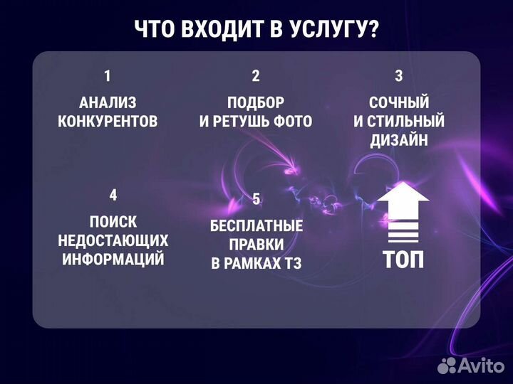 Дизайн/Инфографика для маркетплейсов Wb/Ozon