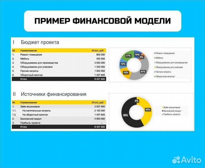 Помощь в привлечении инвестиций