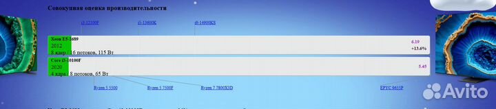 Игровой пк полный комплект с монитором