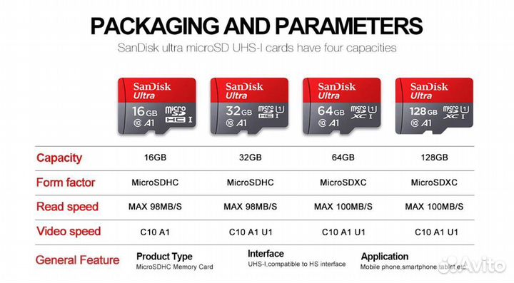 Карты памяти microsd SanDisk 64, 128, 256, 512 gb