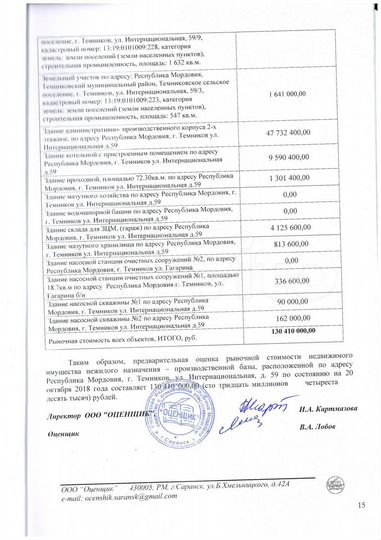 Производство, молокозавод пл 20454 м²