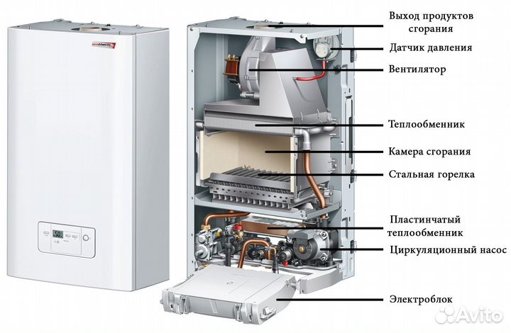 Ремонт Газовых Котлов