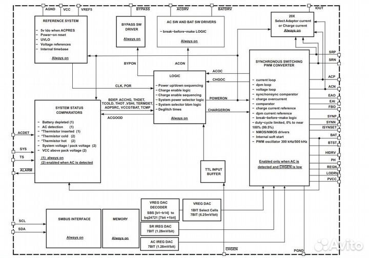 Микросхема BQ24721