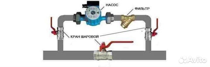Байпас для системы отопления
