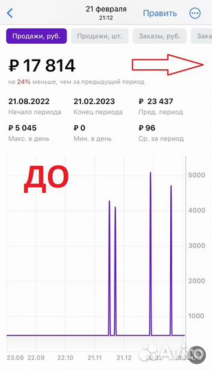 Менеджер по работе с маркетплейсами WB, Озон, ям