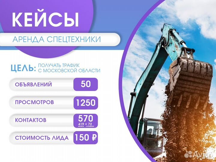 Продвижение на Авито. Авитолог