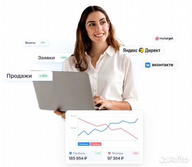 Настройка сквозной аналитики / атс / Ройстат