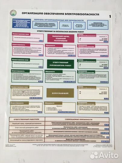 Плакаты по охране труда