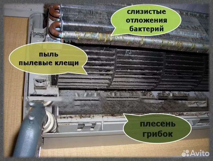 Чистка сплит систем, Ремонт сплит систем, Заправка