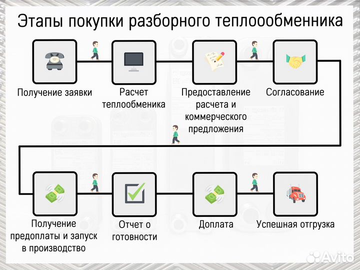 Пластинчатый теплообменник на гвс