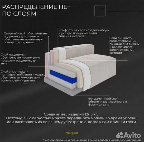 Большой модульный диван на заказ современный