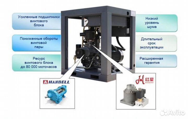 Винтовой компрессор 11 квт в наличии
