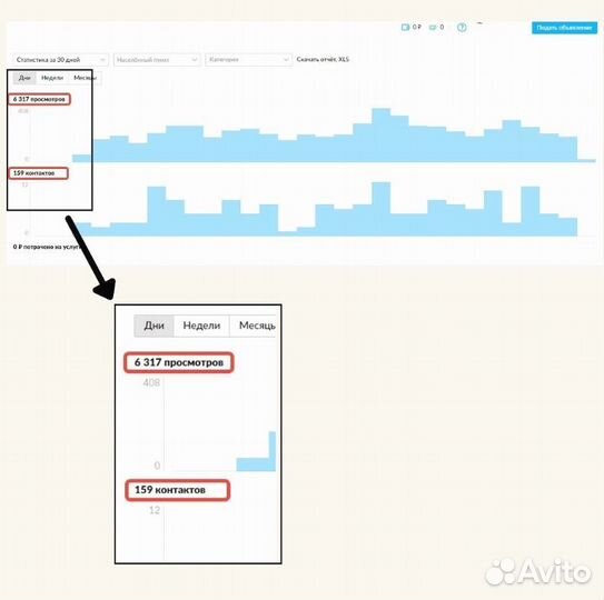 Авитолог Услуги Авитолога Ведение авито