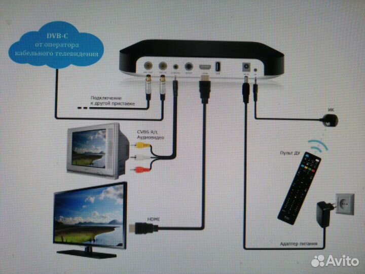 TV приставка. Декодер абонентский Justek GX3200