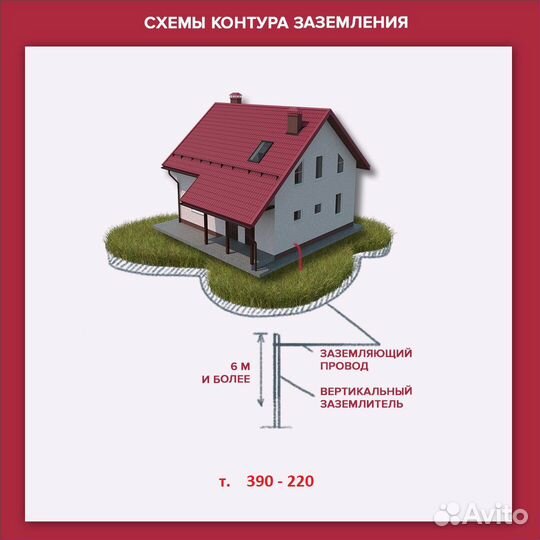 Монтаж контура заземления