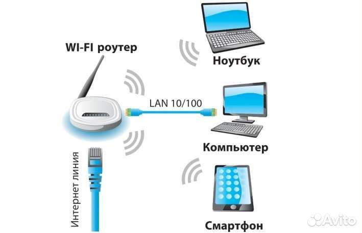 Провод для компьютера Витая пара jr45 и другие