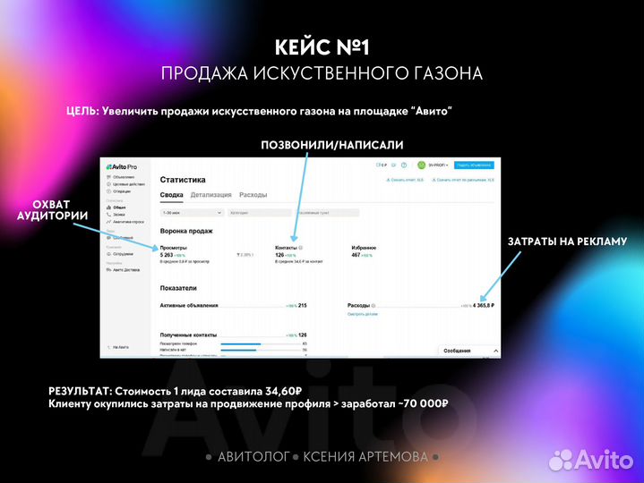 Авитолог Инфографика и копирайт для Авито