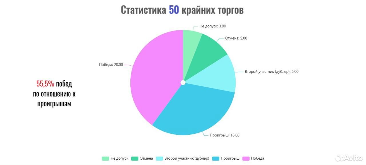 Агент на торгах. Конфискат Банкротство Должники