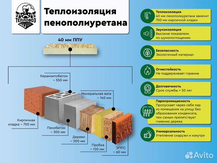 Утепление пенополиуретаном