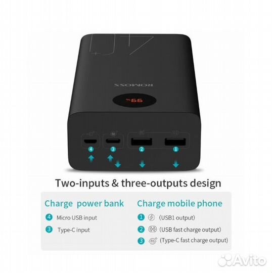 Новый Romoss 40000 mAh 18W