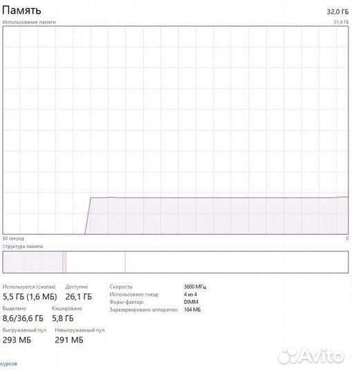 Оперативная память ddr4 32gb