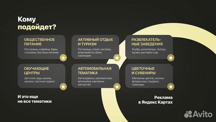 Яндекс Карты под ключ: настройка и ведение