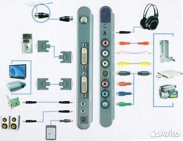 Тв тюнер AverMedia AverTV DVI Box 1080i