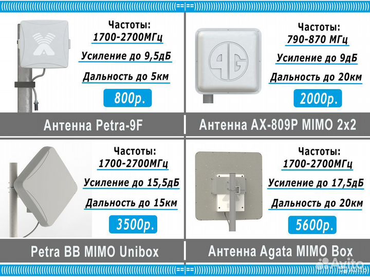 Антенна для 4G модема Интернет на любой объект
