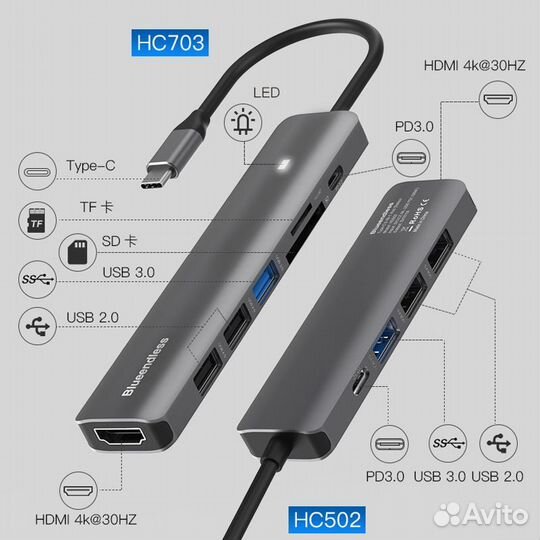 USB Хаб Type-C 5в1 на MacBook blueendless