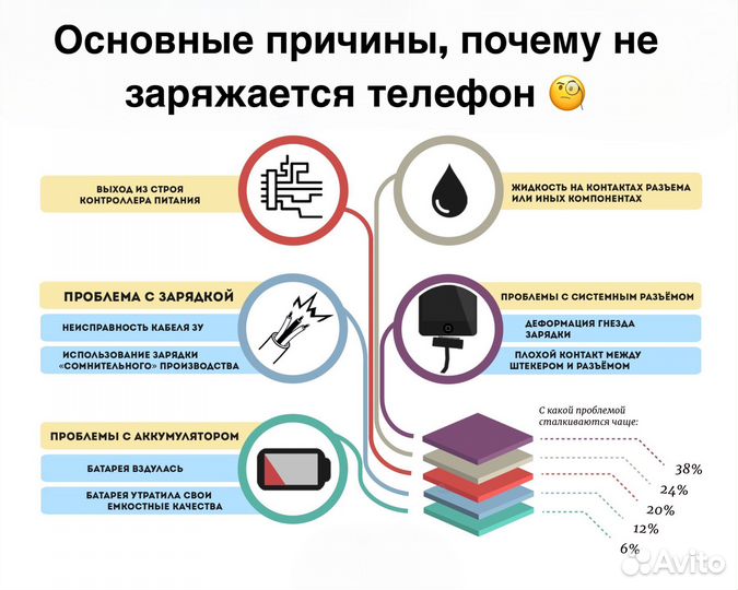Ремонт телефонов/ Планшетов/ Ноутбуков