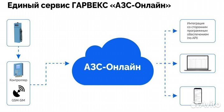 Топливораздаточная колонка нева А1123