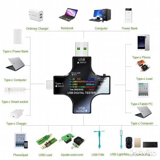 USB тестер Juwei Atorch J7-C (новый)