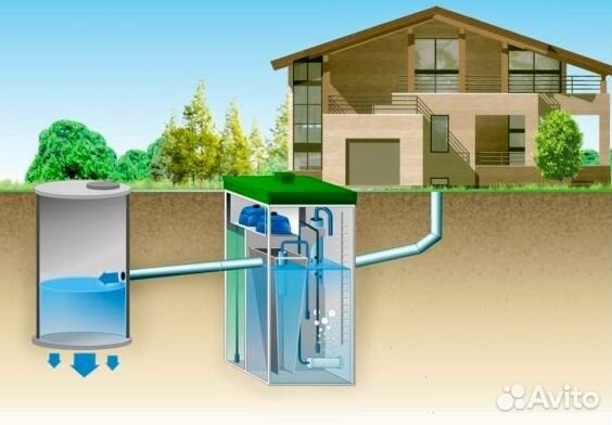 Очистные сооружения купить