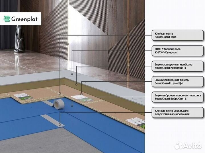 Звукоизоляция для пола. Готовое решение