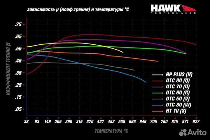 Колодки тормозные HB898G.572 DTC-60 Mazda MX-5 ND