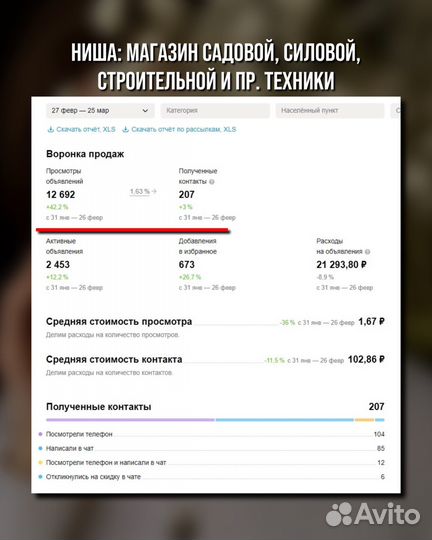 Авитолог, маркетолог, клиенты в первую неделю