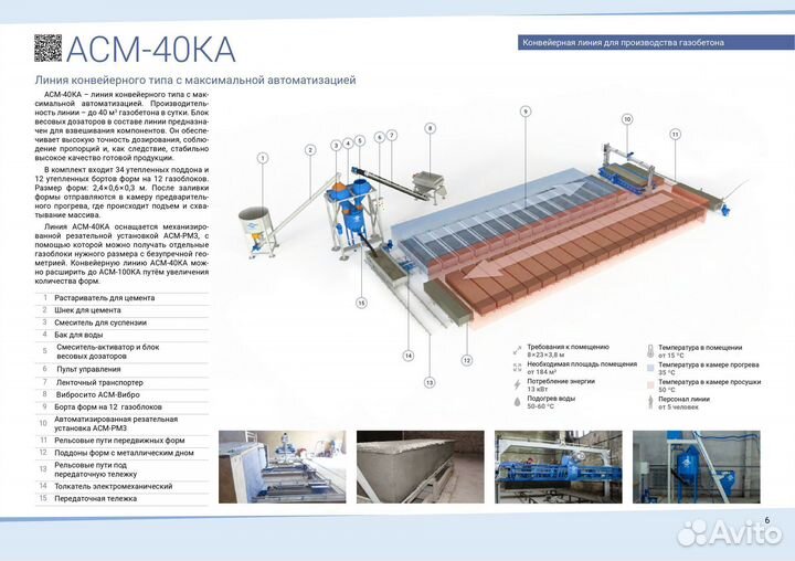 Линия по производству газобетона
