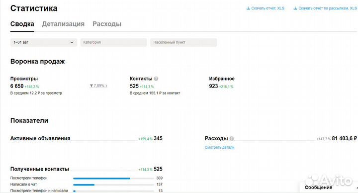 Авитолог. Услуги авитолога от сына маминой подруги