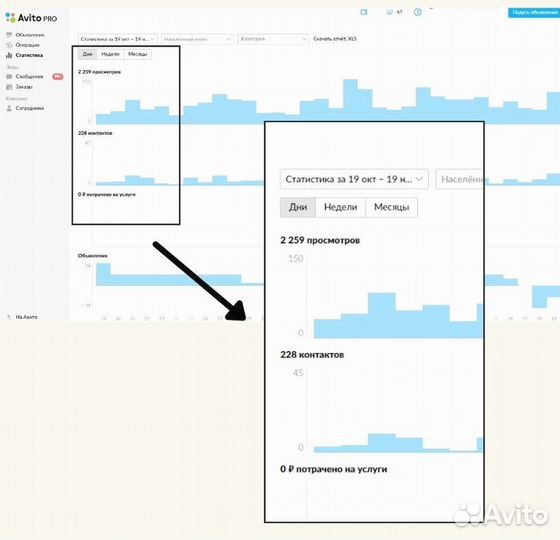 Авитолог Услуги Авитолога Ведение авито