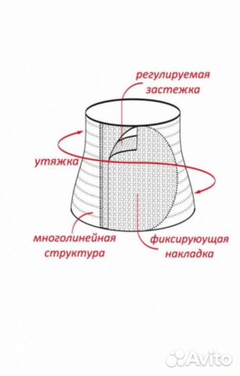 Бандаж после родовой