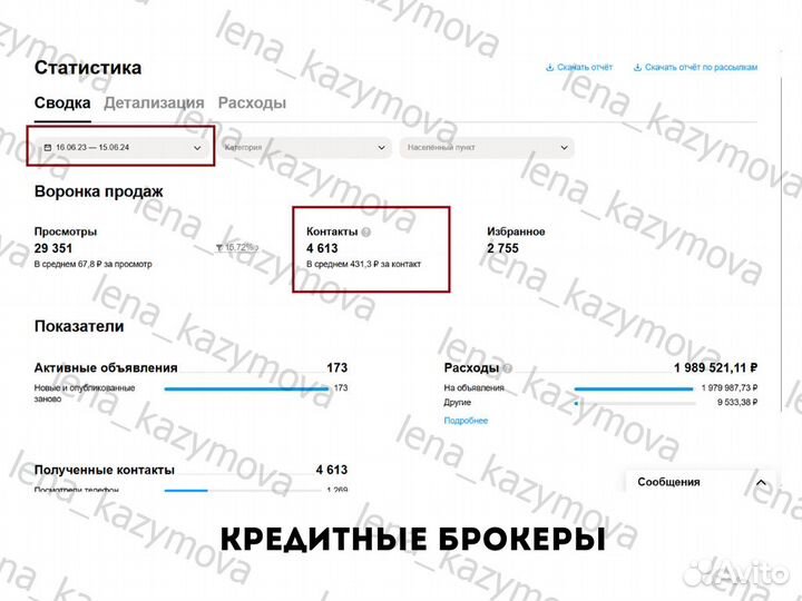 Авитолог. Продвижение на Авито. Услуги Авитолога