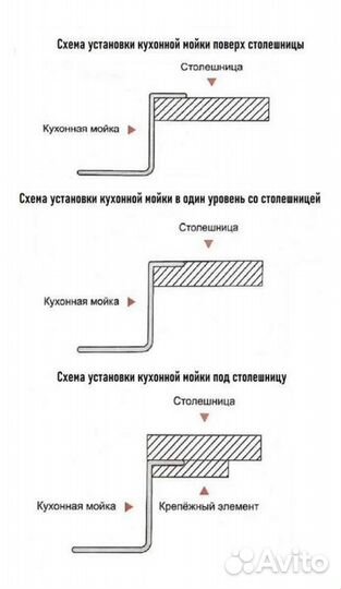 Новая мойка /раковина из нержавеющей стали