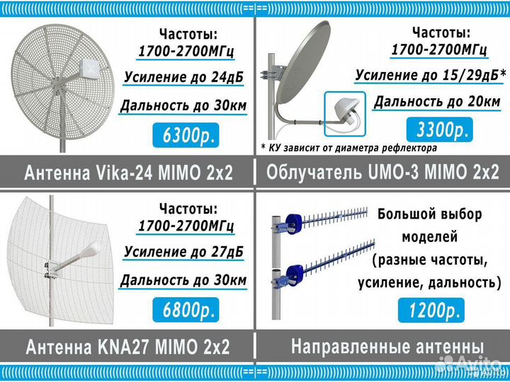 Антенна для 4G модема Интернет на любой объект