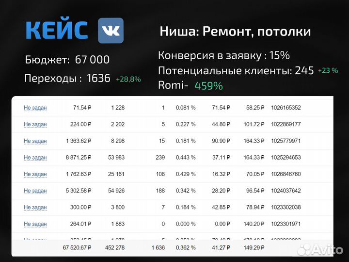 Таргетолог Вк,официально сертифицирована вк