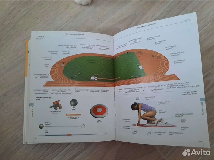 Русско немецкий визуальный словарь