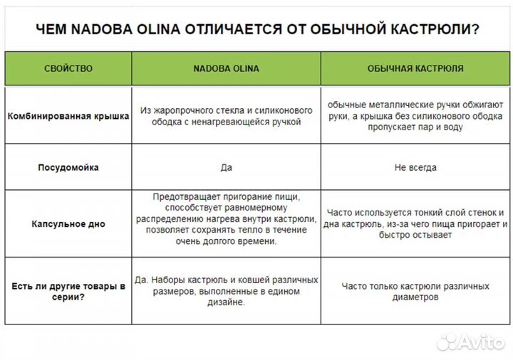 Набор кастрюль nadoba Olina 6шт