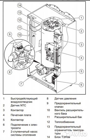 Электрический котел Protherm Скат 6кВт